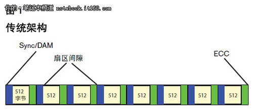 【电脑优化】只需简单两步 笔记本硬盘4K对齐 笔记本写入速度提升10%