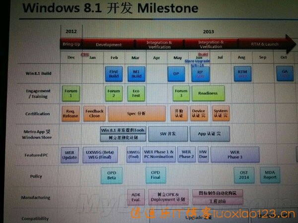万众期待，微软官方Win8.1开发路线图大曝光：8月出RTM，10月正式发布！