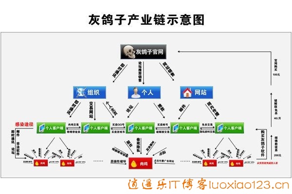 谈“毒”色变：讲述史上20大计算机病毒