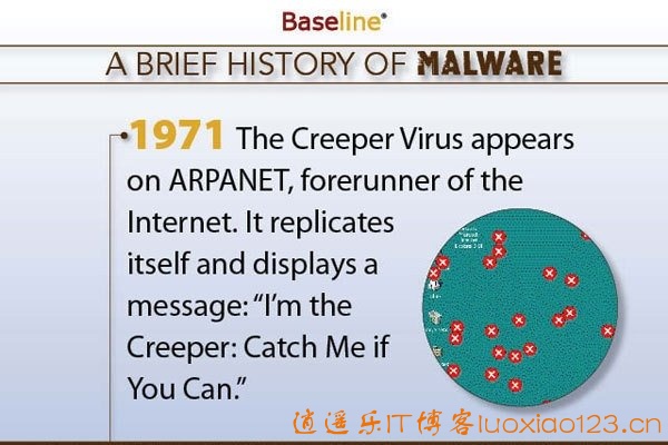 谈“毒”色变：讲述史上20大计算机病毒