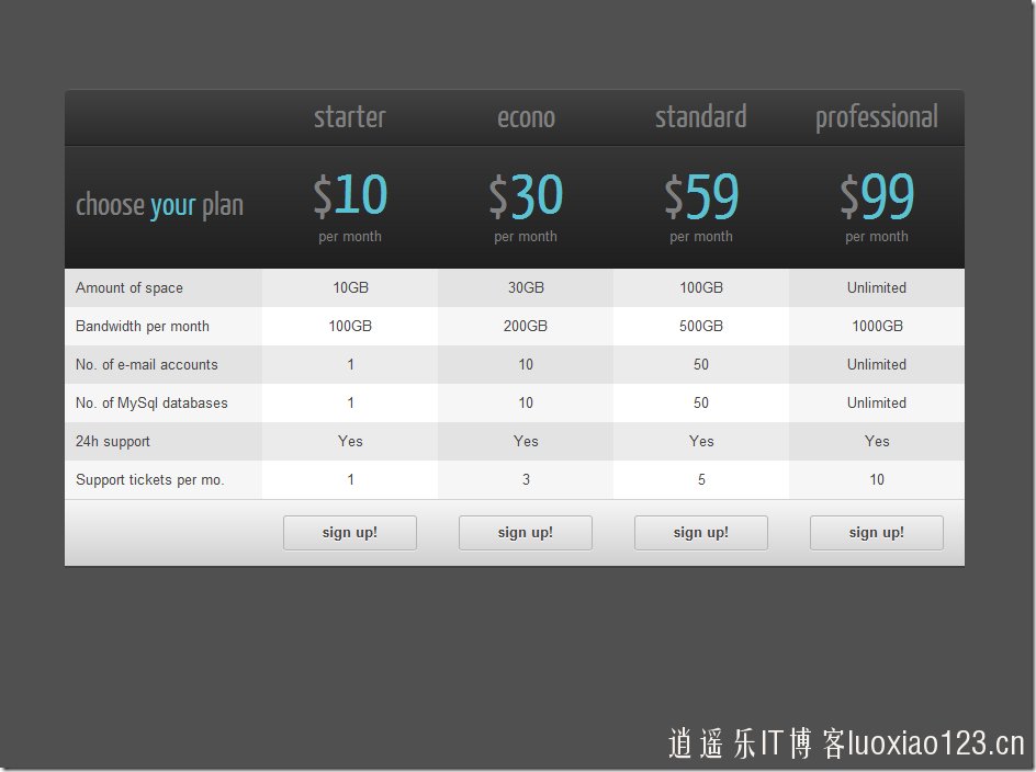 wordpress强大的价格表插件CSS3 Responsive Web Pricing Tables Grids For WordPress v9.0附汉化版