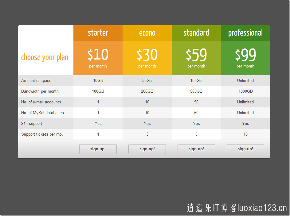 wordpress强大的价格表插件CSS3 Responsive Web Pricing Tables Grids For WordPress v9.0附汉化版