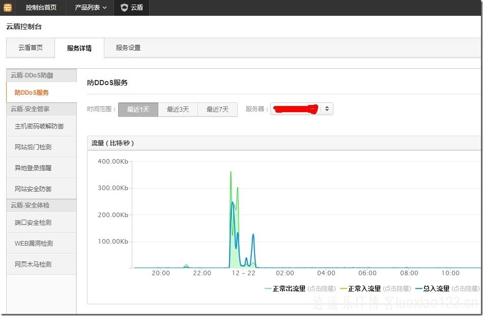 阿里云之云盾被人遗忘的网站安全防御功能！