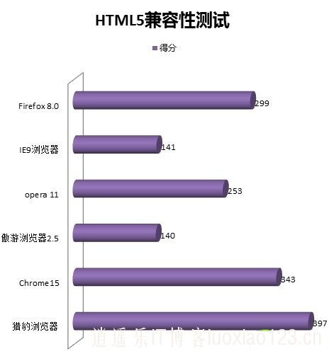 【奔跑吧，猎豹】猎豹炫酷，我心中最完美的浏览器！！猎豹综合测评体验