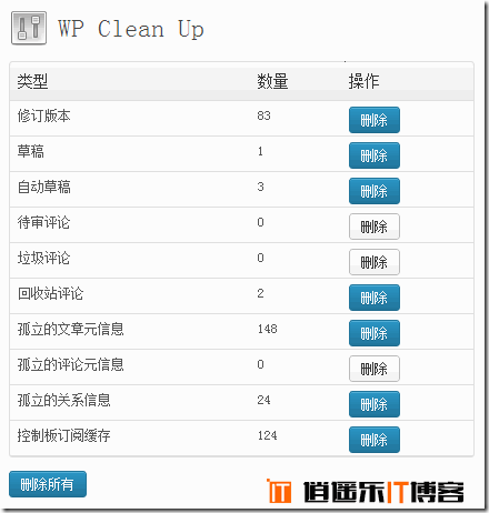 WordPress 国人精品数据库清理优化插件：WP Clean Up