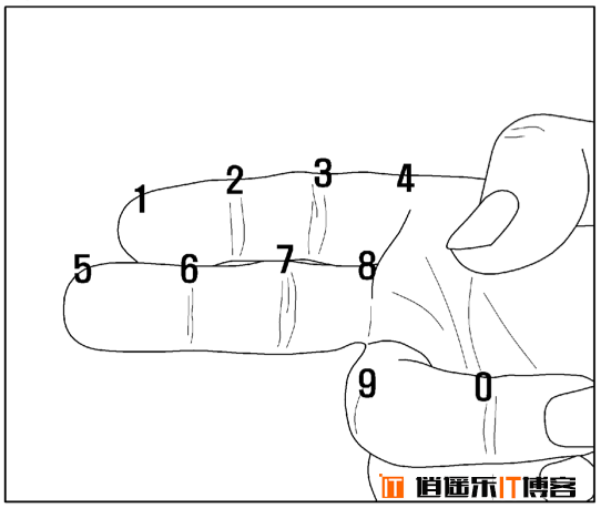 三星奇葩专利 利用手指做键盘