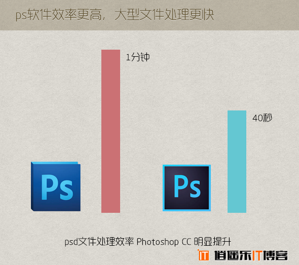 UI设计提速秘笈:Photoshop CC使用技巧