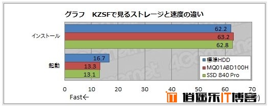 索尼PS4换硬盘详尽图文教程以及性能实测