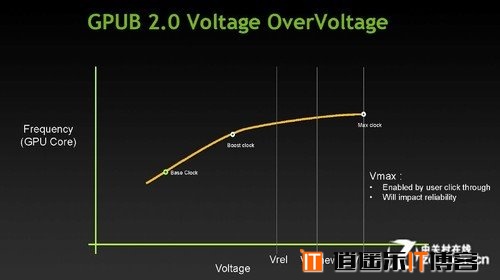 NV卡皇，英伟达GTX Titan Z性能首发测试