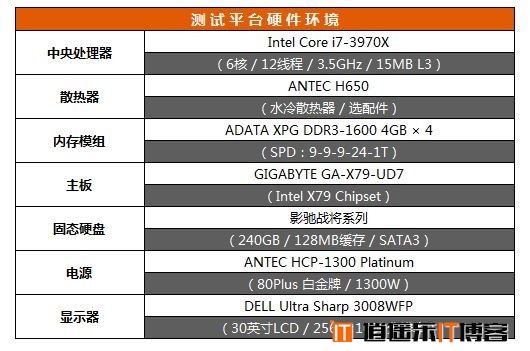 NV卡皇，英伟达GTX Titan Z性能首发测试