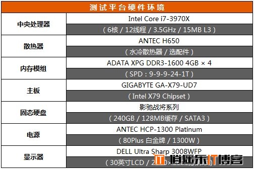 NV卡皇，英伟达GTX Titan Z性能首发测试