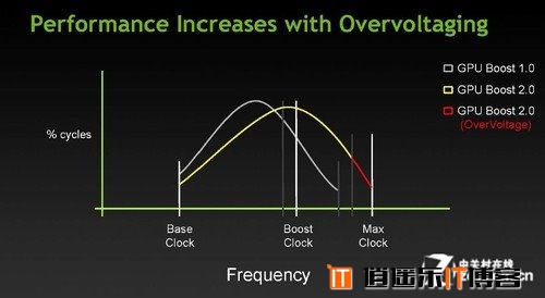 NV卡皇，英伟达GTX Titan Z性能首发测试