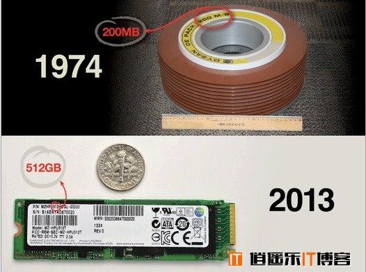 被人遗忘的磁盘容量发展史：MicroSD容量改一个字母用了9年