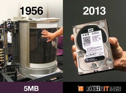 被人遗忘的磁盘容量发展史：MicroSD容量改一个字母用了9年