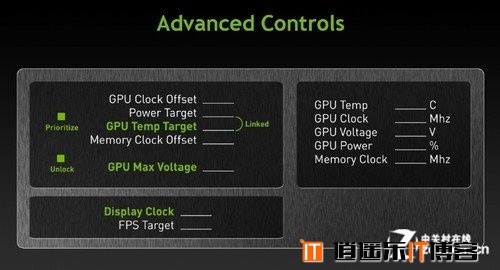 NV卡皇，英伟达GTX Titan Z性能首发测试