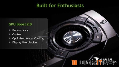 NV卡皇，英伟达GTX Titan Z性能首发测试