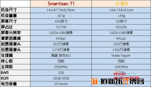 锤子手机T1与小米3终极对比评测