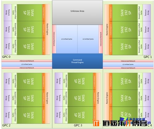 NV卡皇，英伟达GTX Titan Z性能首发测试