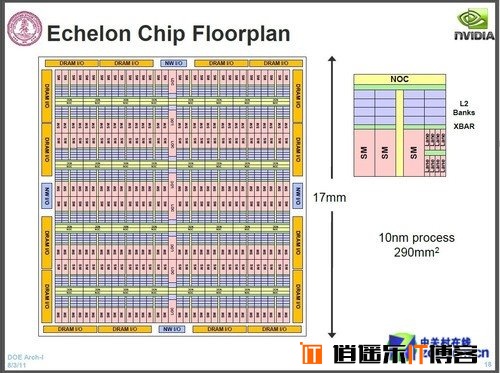 NV卡皇，英伟达GTX Titan Z性能首发测试