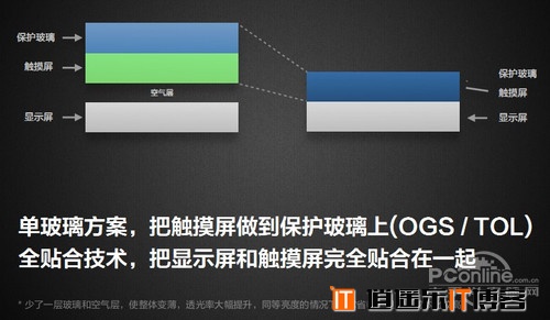 持续发烧 1999元最强四核小米2最详细评测
