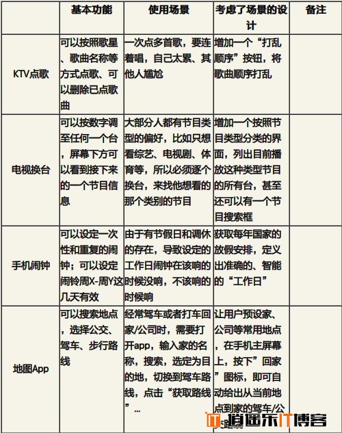 一个门外汉的产品设计漫谈：从初级到神级的设计