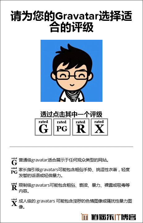 Gravatar全球通用头像注册使用详细图文教程