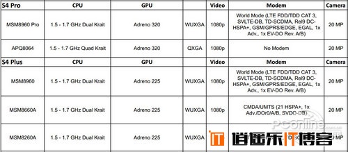 持续发烧 1999元最强四核小米2最详细评测