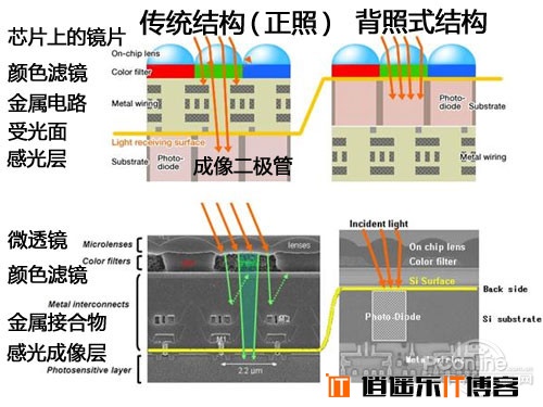 持续发烧 1999元最强四核小米2最详细评测