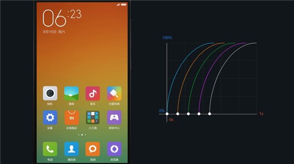 MIUI设计主管 任恬：MIUI 6是如何诞生的？