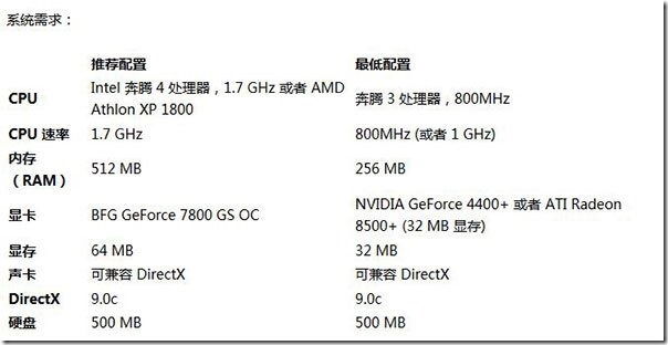 谁说linux下无游戏，十大免费linux大型游戏集合