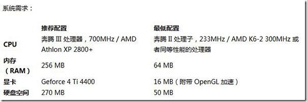 谁说linux下无游戏，十大免费linux大型游戏集合