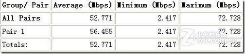 【逍遥乐评测】TP-Link TL-WR800N迷你路由器评测——畅想wifi生活