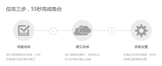 五大免费wordpress数据备份方法——手动 自动备份都有