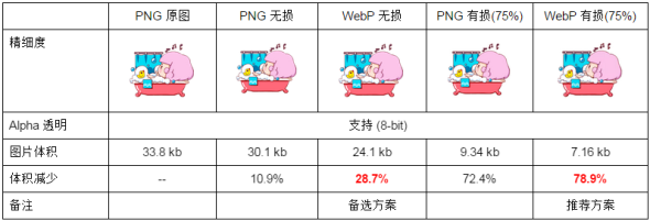 Google最新的图片格式WEBP全面解析