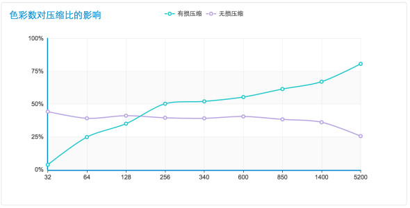 Google最新的图片格式WEBP全面解析