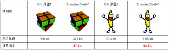 Google最新的图片格式WEBP全面解析