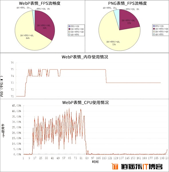 Google最新的图片格式WEBP全面解析