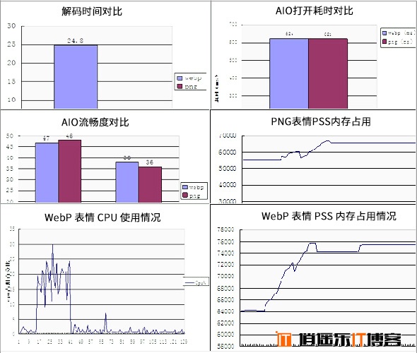 Google最新的图片格式WEBP全面解析