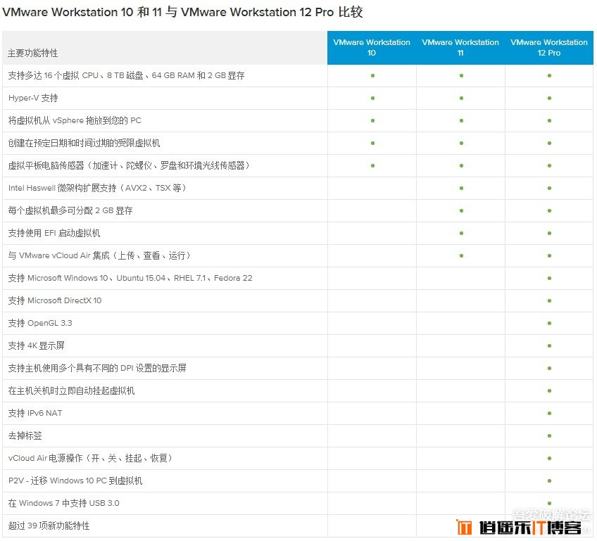 VMware V12.0.0 pro专业版正式版 + 永久激活密钥 + 注册机特别版免费下载