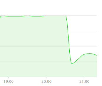 放弃Wordpress吧！真的太臃肿太占CPU 了