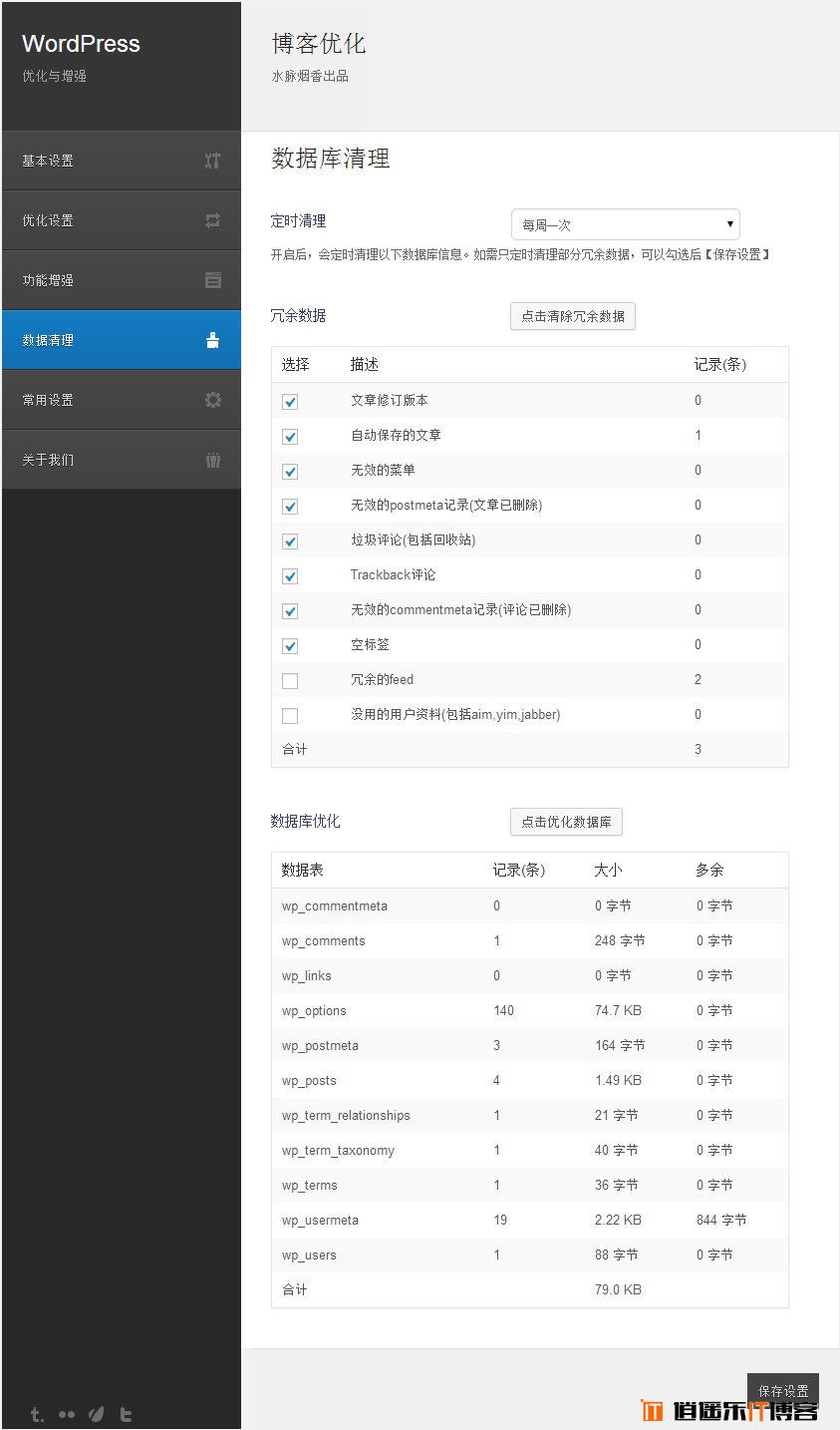 WordPress全面优化与增强插件：博客优化