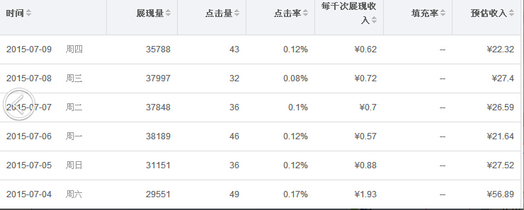 360搜索联盟与百度联盟横向对比，那个单价高 哪个更好?