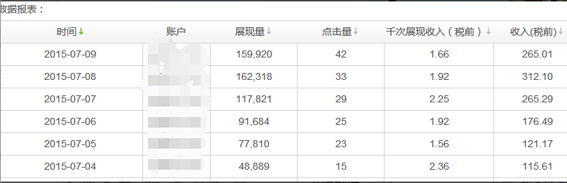 360搜索联盟与百度联盟横向对比，那个单价高 哪个更好?