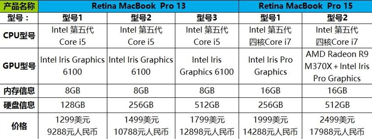 穷,没钱,买不起 不买Surface Book的几个理由