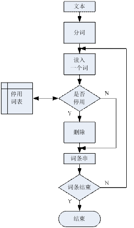 搜索引擎文本(字符串)相似度算法的问题