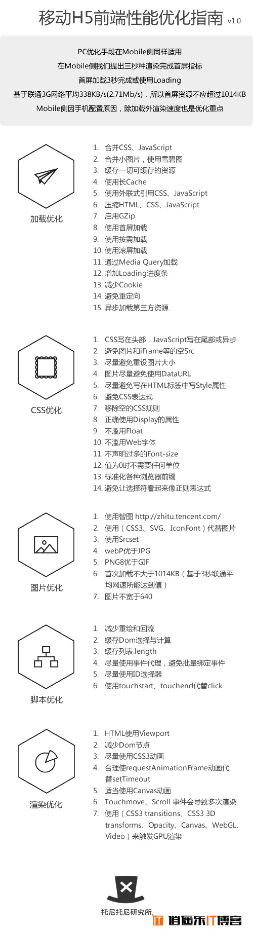 HTML5前端web移动网页性能优化指南