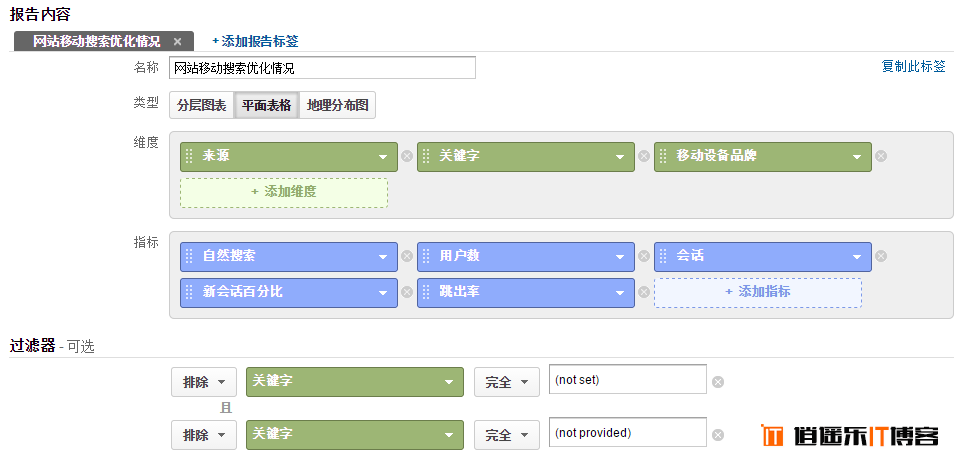 使用Google Analytics制作常用的网站SEO报告