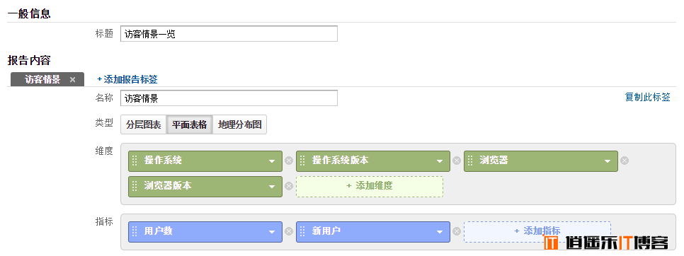 使用Google Analytics制作常用的网站SEO报告