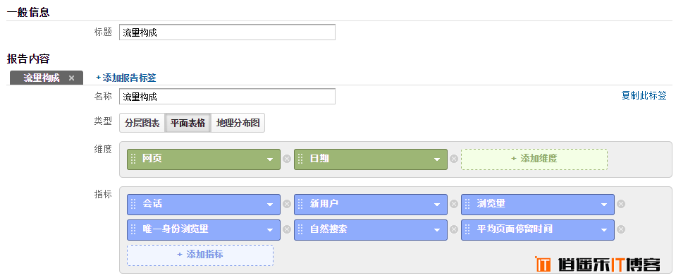 使用Google Analytics制作常用的网站SEO报告