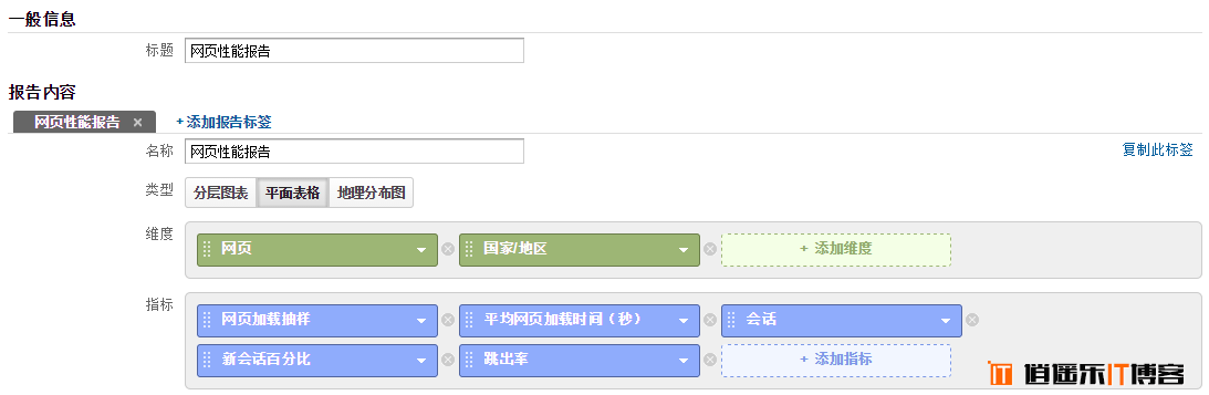 使用Google Analytics制作常用的网站SEO报告